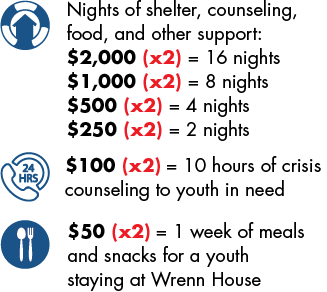 Haven_House_Wrenn_House_Challenge_Impact