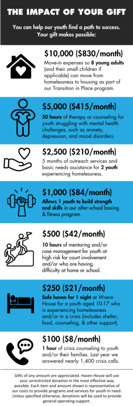 2025 Website - Gift Impact with Monthly